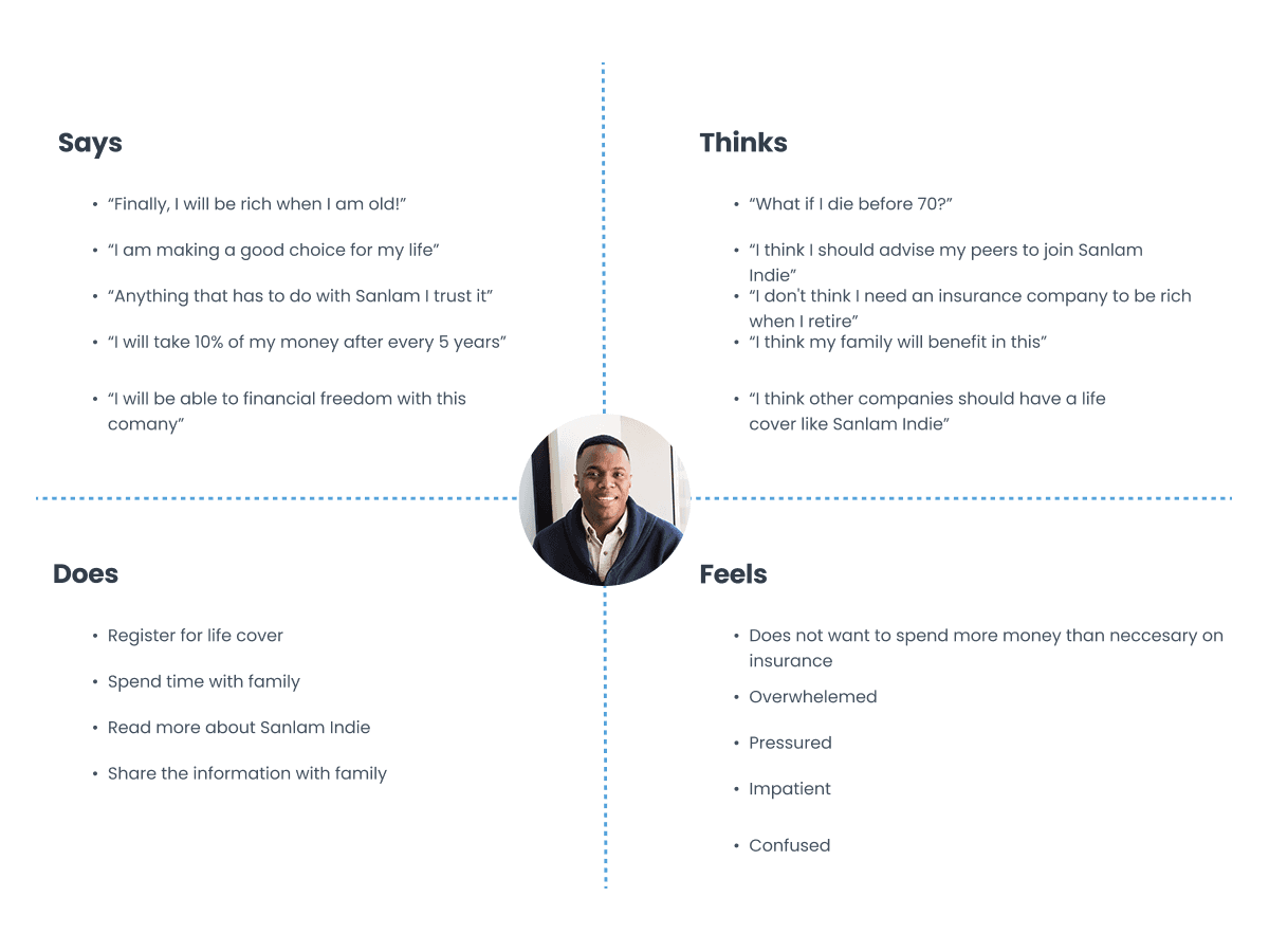 Empathy map — Thabisa
