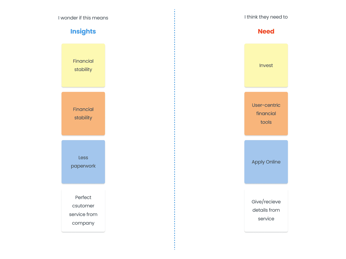 Insight and needs analysis