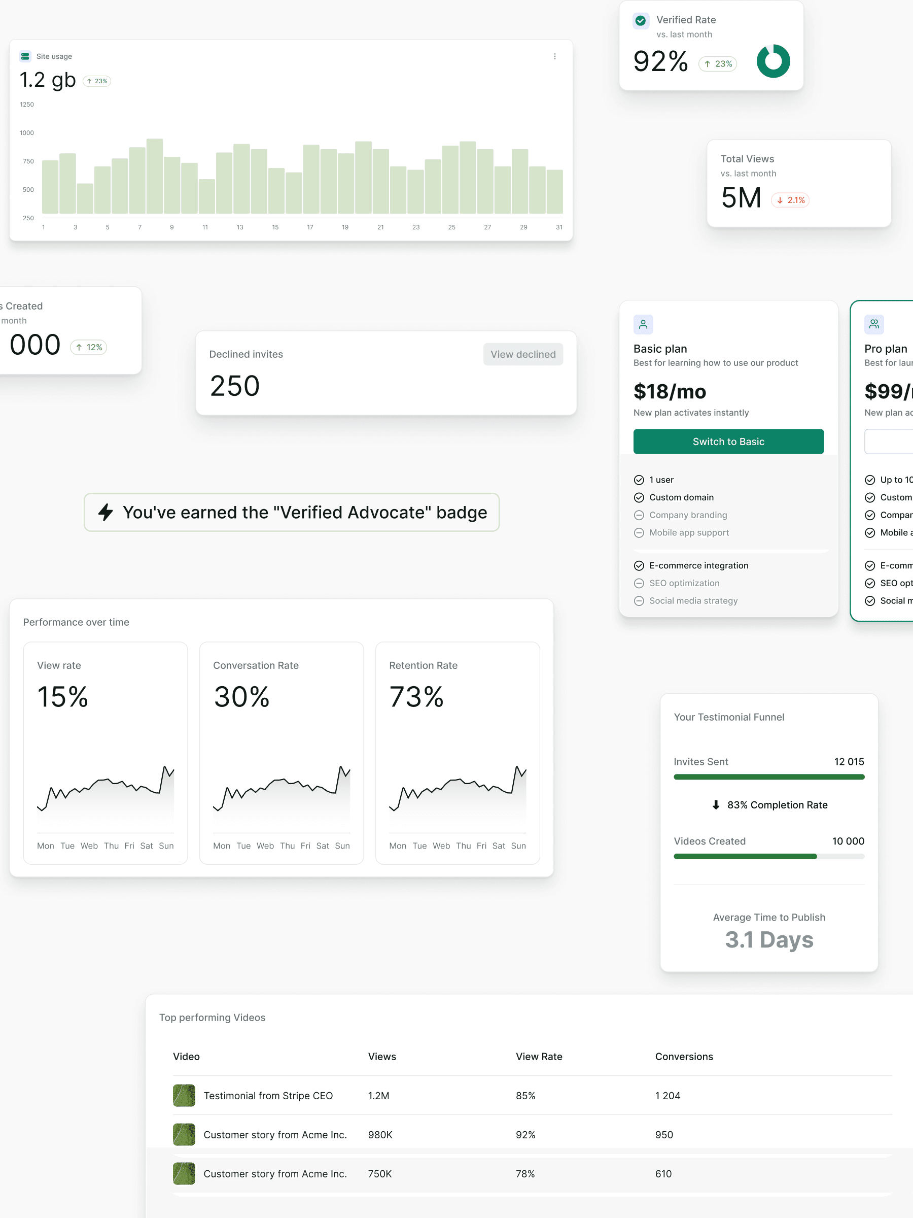 Vouchable dashboard or embed widget in context on a customer page